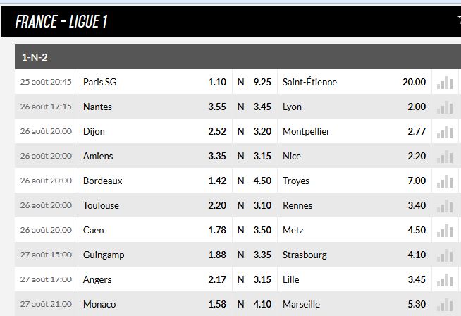 Championnat de France Championnat de France