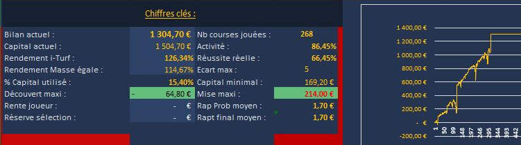 i-turf bilan place i-turf bilan place