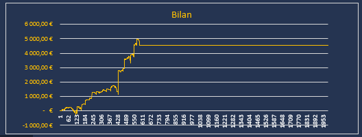 bilan selection trot bilan selection trot
