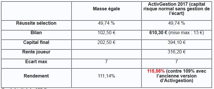 Bilan activ gestion Bilan activ gestion