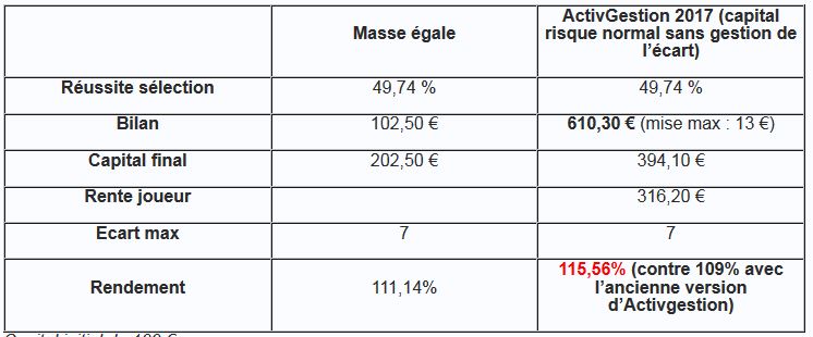 Bilan activ gestion