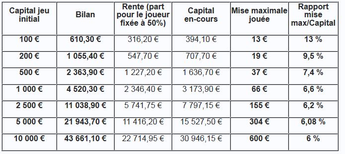 Bilan activ gestion capital Bilan activ gestion capital
