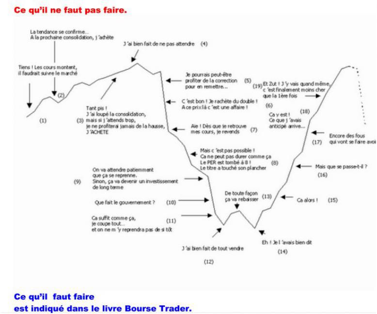Boursetrader Boursetrader