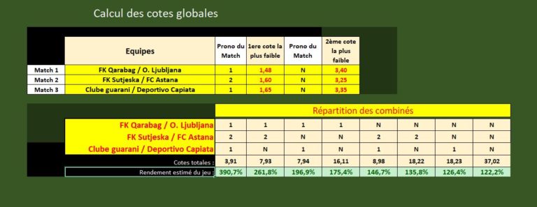 Calcul-des-cotes-globales