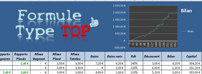 formule type top formule type top