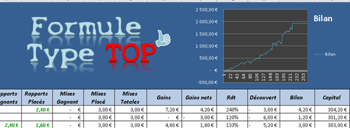 formule type top