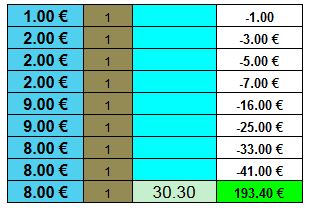 Gestion pronostic gros outsider