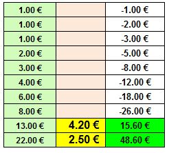 Gestion pronostic gros outsider Gestion pronostic gros outsider