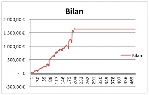 Bilan Bilan