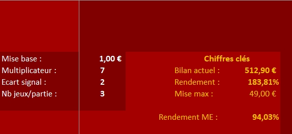 Paramètre methode RSE Paramètre methode RSE