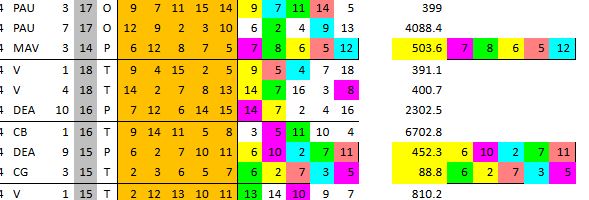 Pick 5 Pick 5
