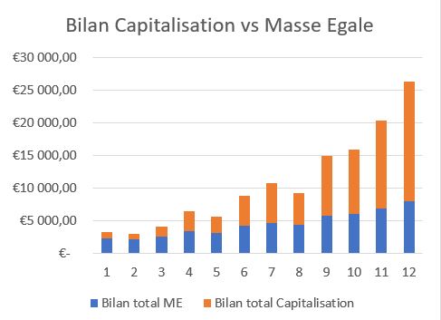 plan de capitalisation turf plan de capitalisation turf