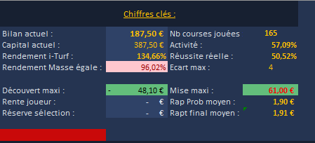 prono week end prono week end