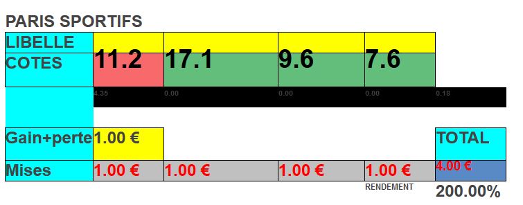 Pronostic loto foot