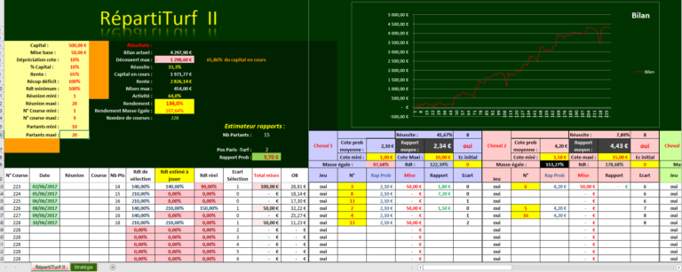 Slection-ProTurf et RpartiTurf-II