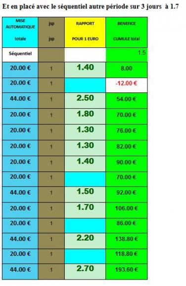 Bilan courses 9 partants