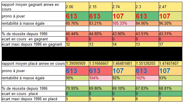 Bilan un cheval par jour